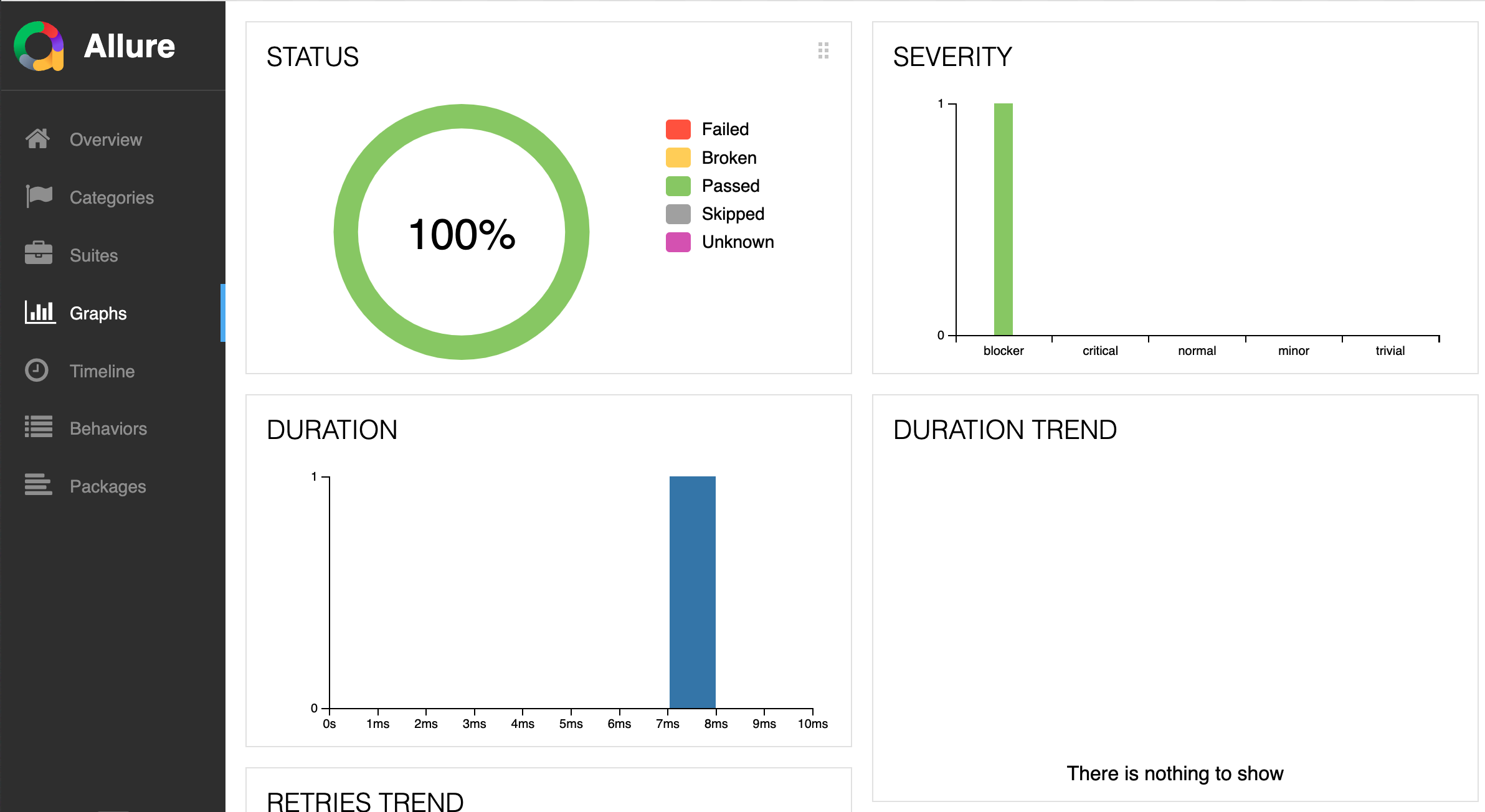 severity-allure-graph